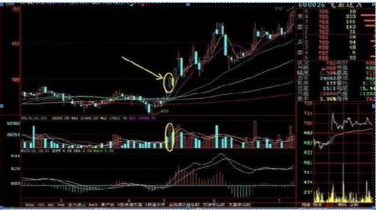 中长线投资者牛股标准_精准筛选A股牛股_涨停选股法