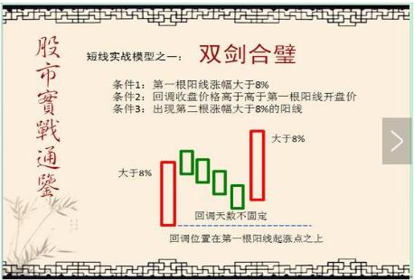 涨停选股怎么操作？骨灰级高手教你5个买入要点和双剑合璧战法