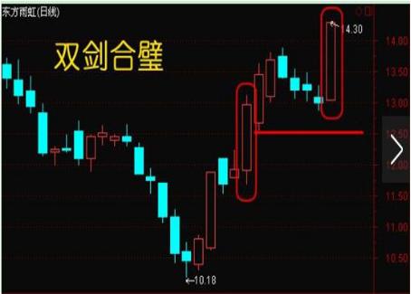 涨停选股法_涨停股票如何买入技巧_骨灰级高手涨停板买卖技巧