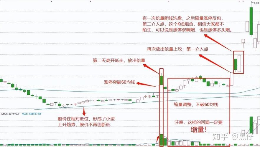 骨灰级高手涨停板买卖技巧_涨停股票如何买入技巧_涨停选股法
