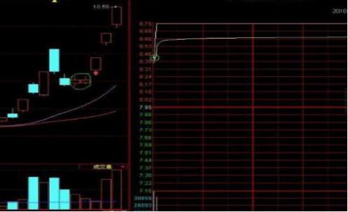涨停股票如何买入技巧_骨灰级高手涨停板买卖技巧_涨停选股法