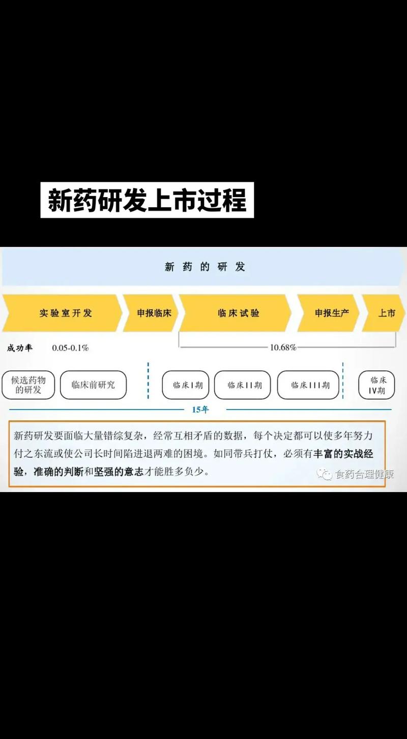 康辰 医药 康辰药业新药KC1036启动晚期食管癌III期临