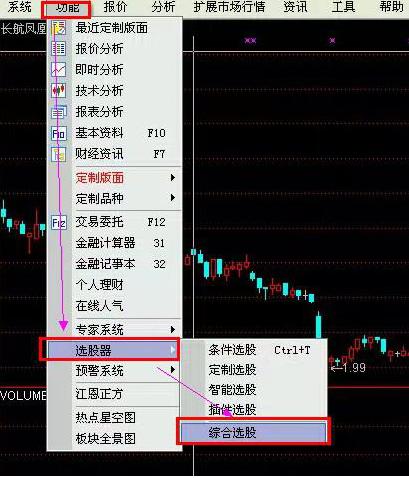 A股散户投资亏损原因_通达信尾盘选股_集合竞价选股法详解