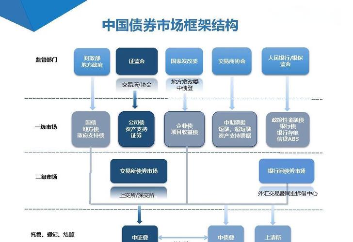 地方化债组合拳_12万亿元债务限额置换_公开市场债券种类包括哪些