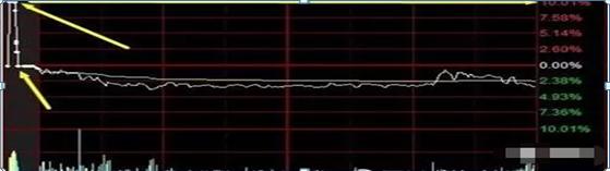 通达信尾盘选股_集合竞价选股技巧_集合竞价抓涨停战法