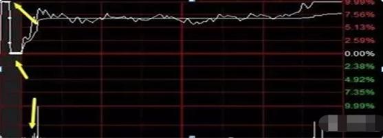 集合竞价抓涨停战法_集合竞价选股技巧_通达信尾盘选股