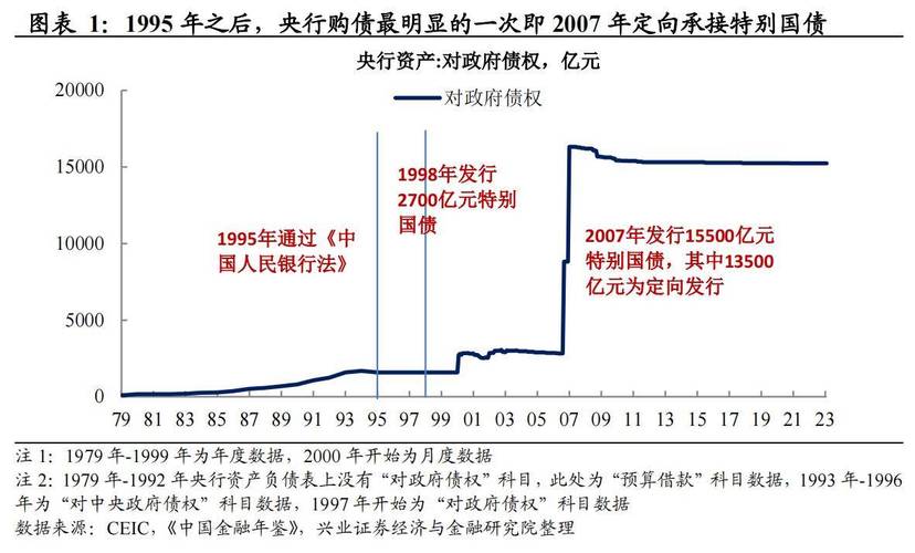 聊聊金融工具与金融市场：为何说当前中国不需要QE？