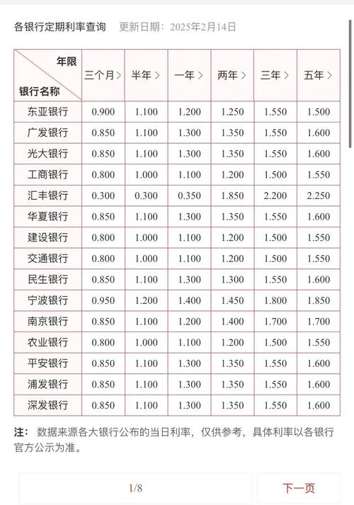 2025年存款理财怎么选？银行代销渠道多，这些变化要看清