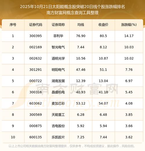 许继电气充电桩龙头股_太阳能充电桩概念股_和顺电气充电桩龙头股