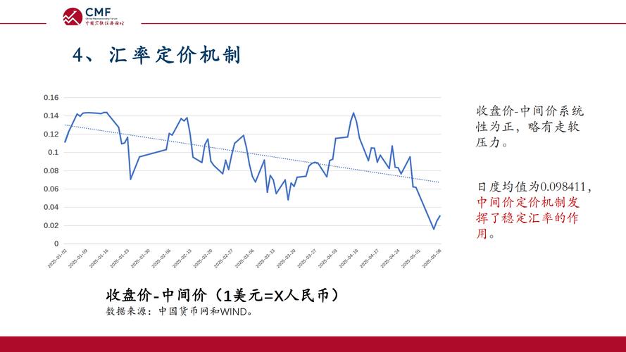 2018年中国经济形势下，货币政策、金融各业及市场态势如何？