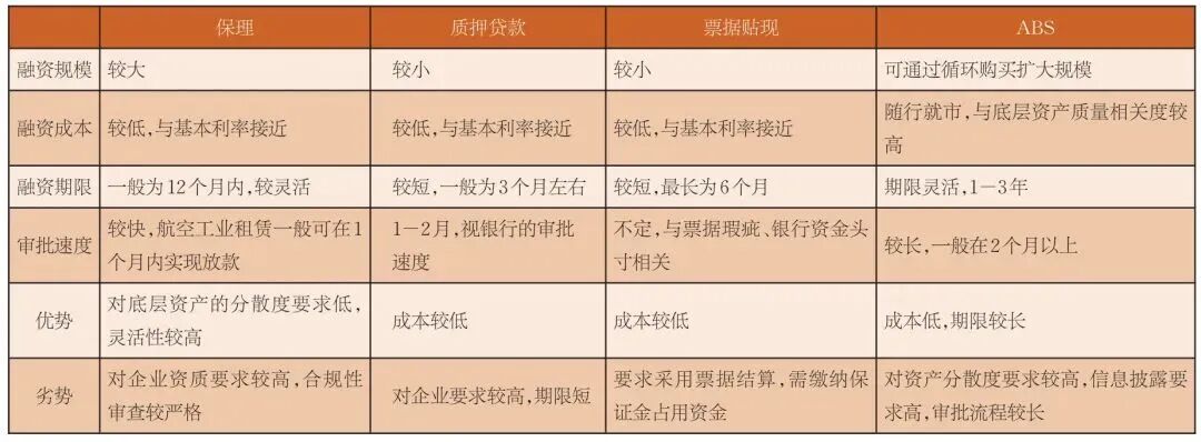 保理业务类型与应收账款释放有何关系？