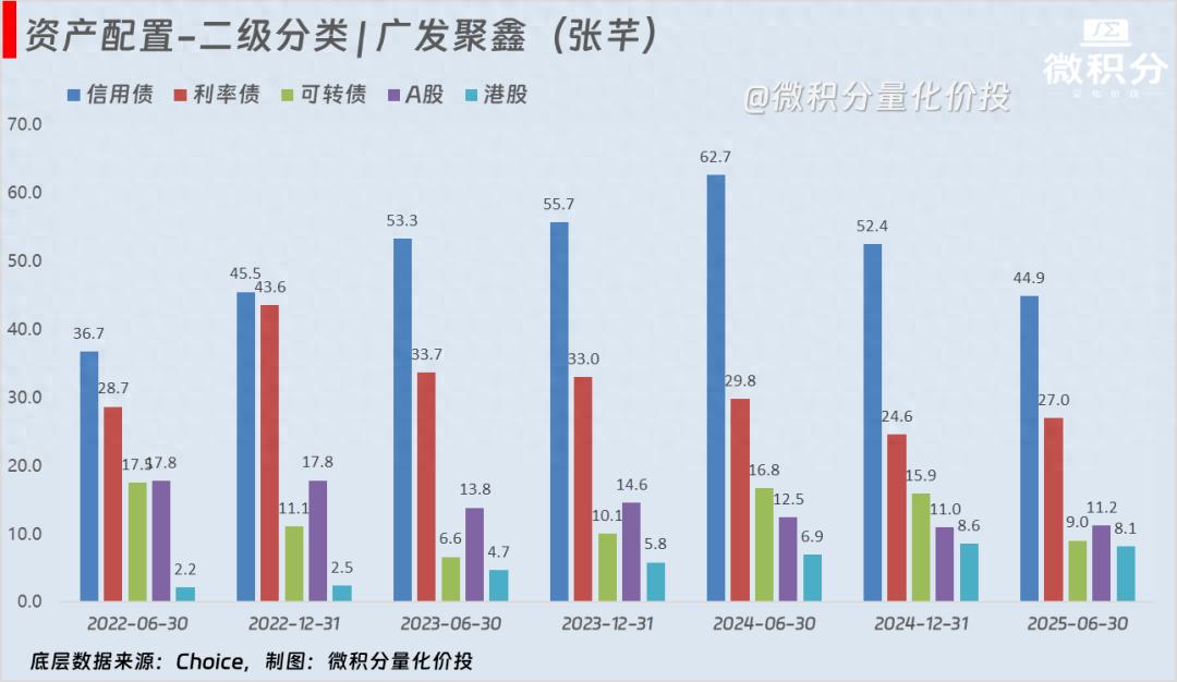 深入了解固收+基金，掌握加什么、怎么加这两个核心要点
