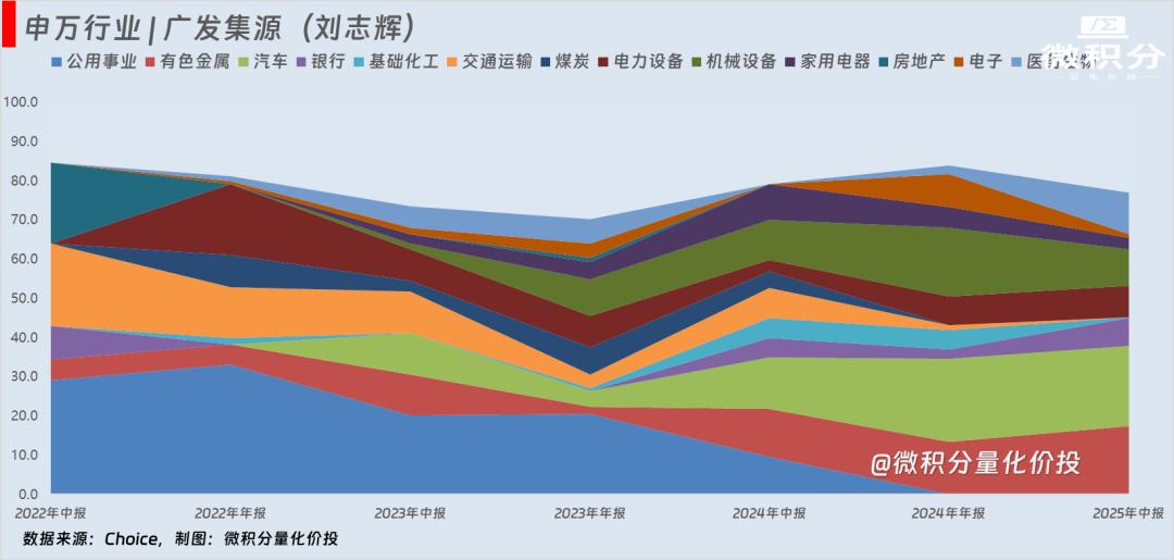 固收+基金怎么加怎么加策略分析_固收+基金加什么加什么分析_国债期货投资策略