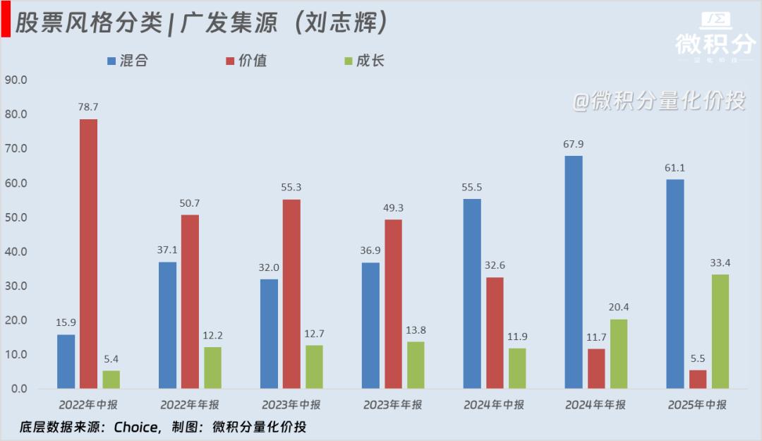 固收+基金加什么加什么分析_固收+基金怎么加怎么加策略分析_国债期货投资策略