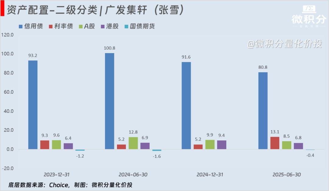 固收+基金加什么加什么分析_国债期货投资策略_固收+基金怎么加怎么加策略分析