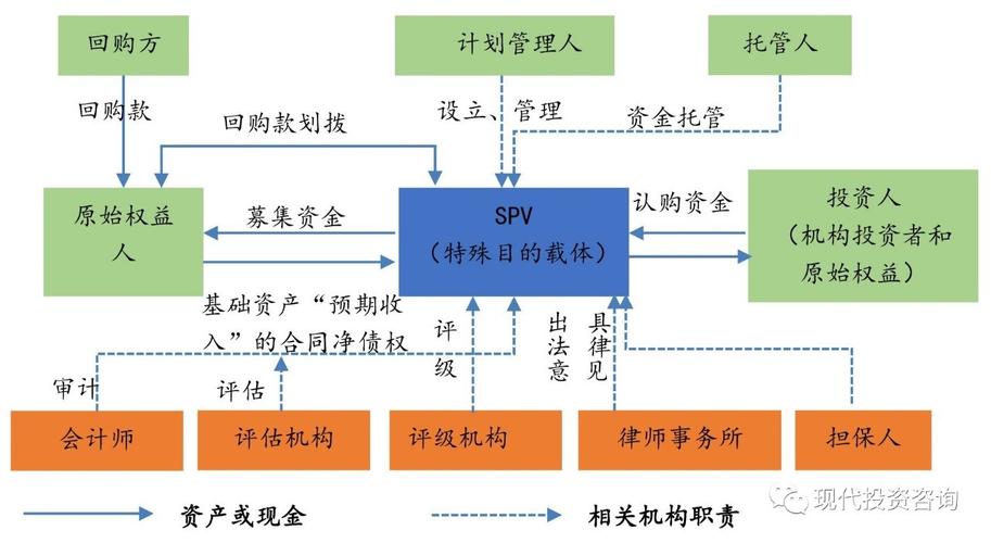 城市发展基金、PPP 基金实务操作与案例解析，含资产证券化要点