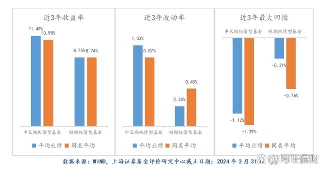 <strong>稳健型基金赛道全解析，债券投资逻辑你知道吗？</strong>