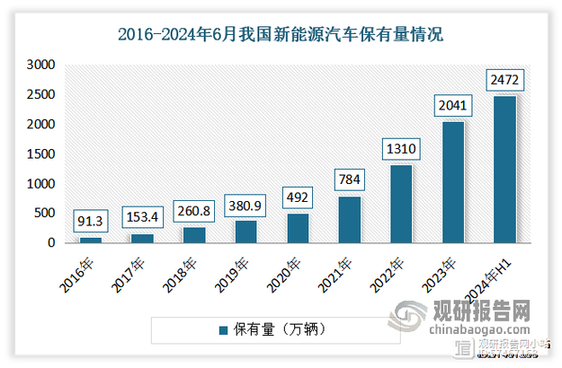 国家能源集团2022年新能源发展成果显著，2023年将继续发力