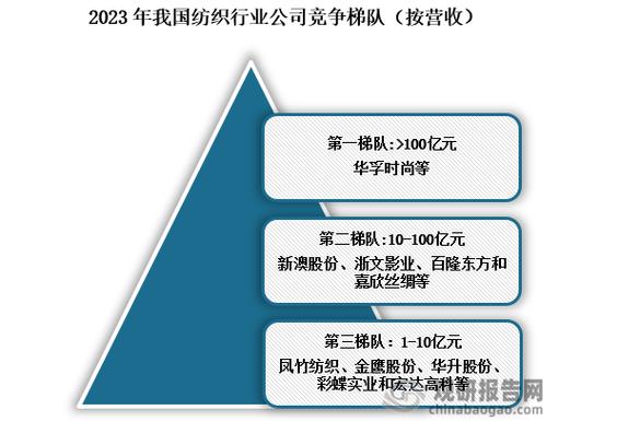 凤竹纺织公司基本分析：主力资金、筹码及业务收入情况