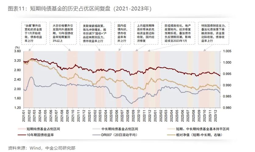 债市调整，机构如何调整国债期货投资策略应对市场波动？
