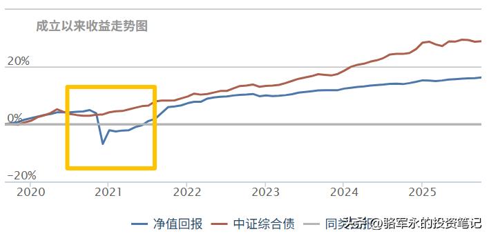 债券市场投资指南_债券基金避坑技巧_债券投资逻辑是什么