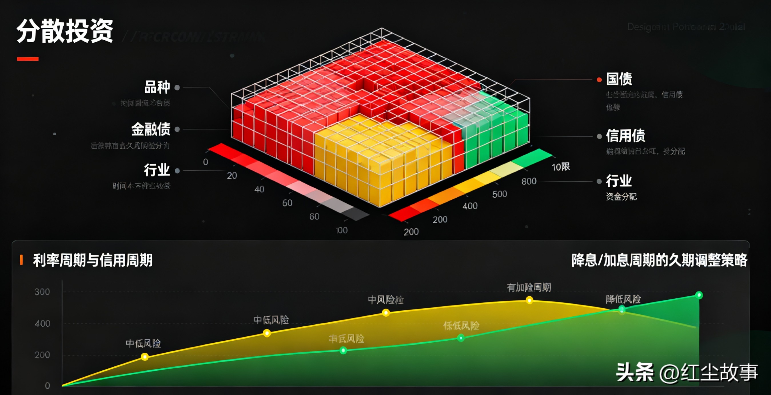 债券投资风险控制_债券投资五大核心原则_债券投资逻辑是什么