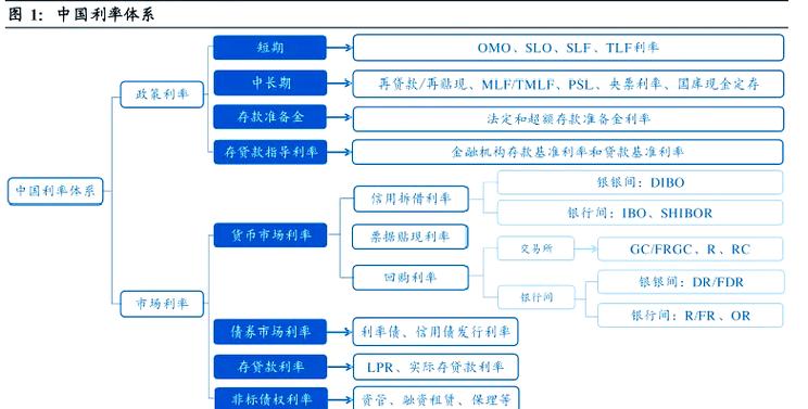 央行信贷资产证券化注册制效果6月或显现，发行流程简化