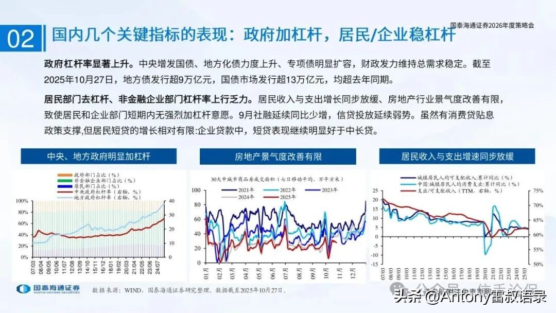 债市新玩法底层逻辑_债券投资逻辑是什么_国泰海通证券2026年度策略会