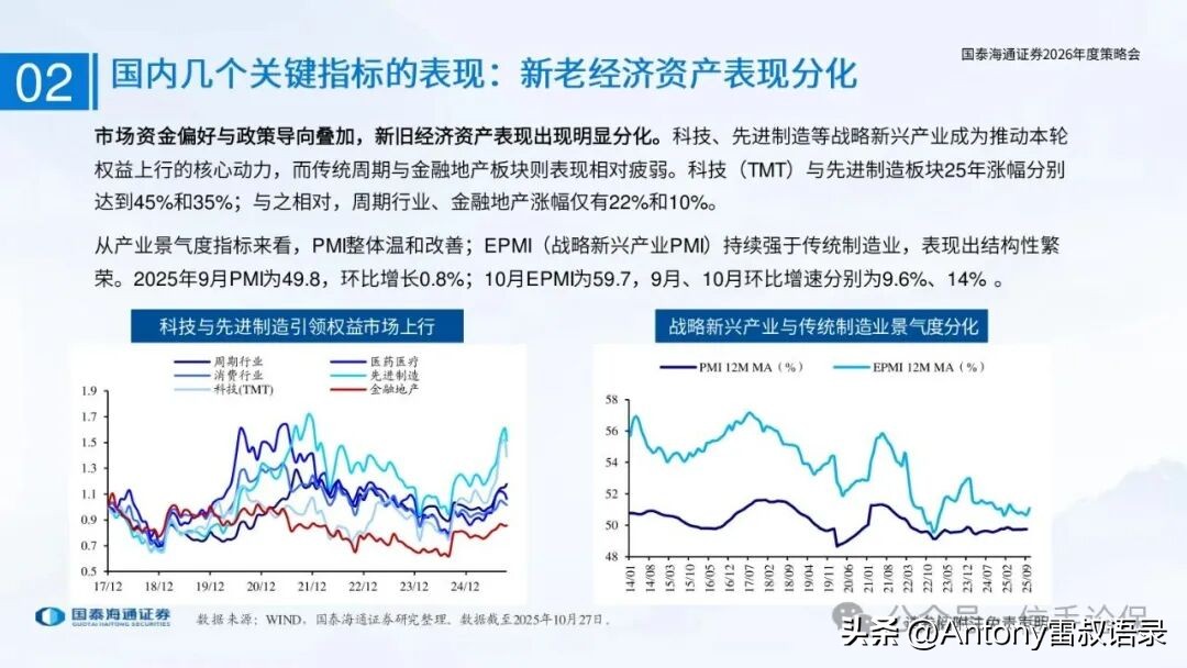国泰海通证券2026年度策略会_债市新玩法底层逻辑_债券投资逻辑是什么