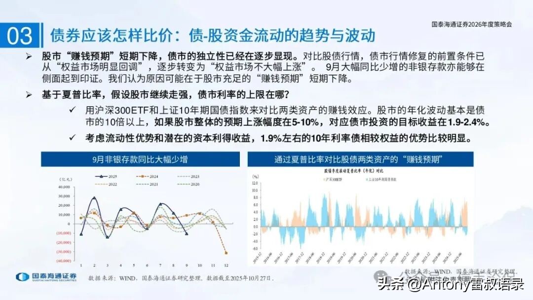 债券投资逻辑是什么_债市新玩法底层逻辑_国泰海通证券2026年度策略会