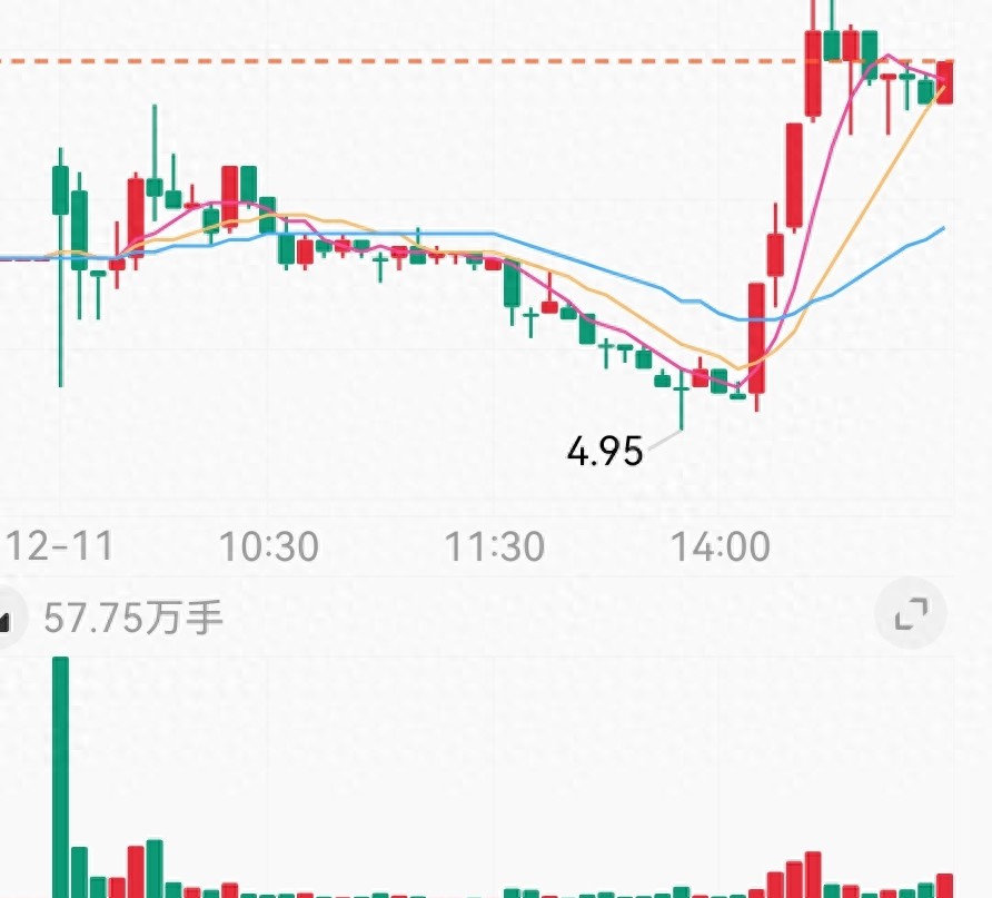 2025年最新规则下，1万元股票买卖手续费究竟是多少？