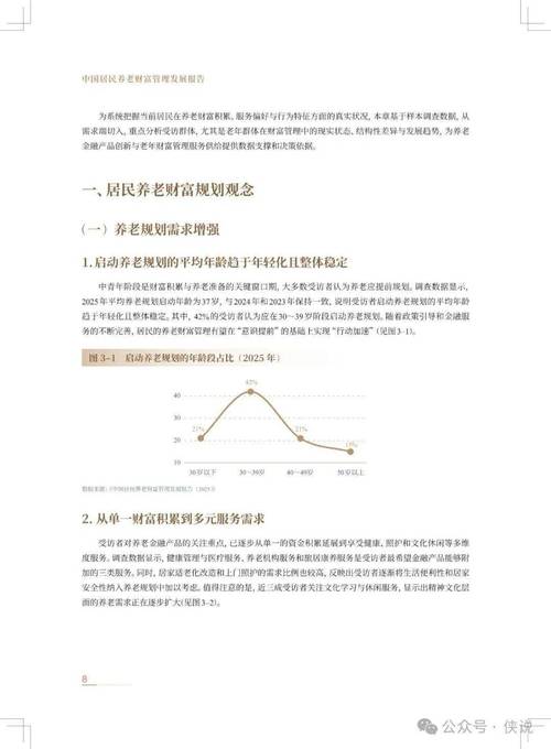 中国居民养老规划年龄_20几岁学理财_养老金融产品供给升级
