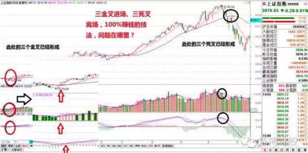 “四线金叉”战法捕捉大黑马心得，隔夜获利16.18%！