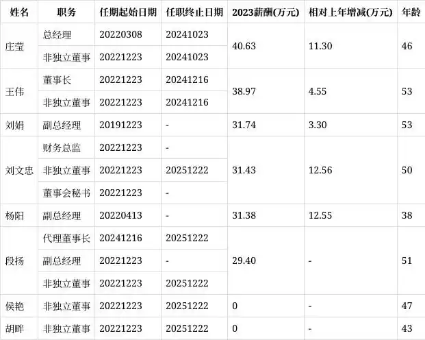 12月17日西安旅游公告王伟辞职，不再担任董事长及非独立董事职务