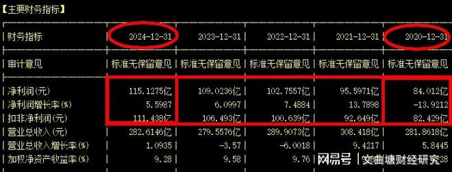 四线开花选股_均线多头五线顺上_股票投资箱体突破