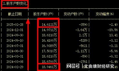 均线多头五线顺上_股票投资箱体突破_四线开花选股