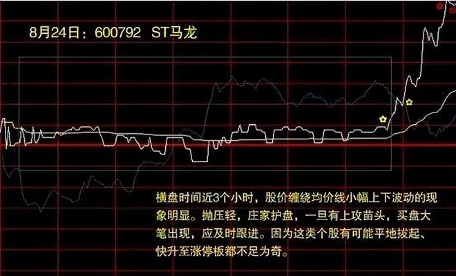 短线暴利_四线开花选股_连板票操作技巧