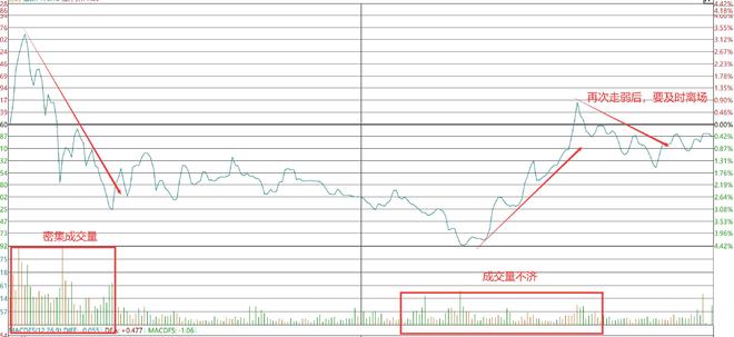 连板票操作技巧_四线开花选股_短线暴利