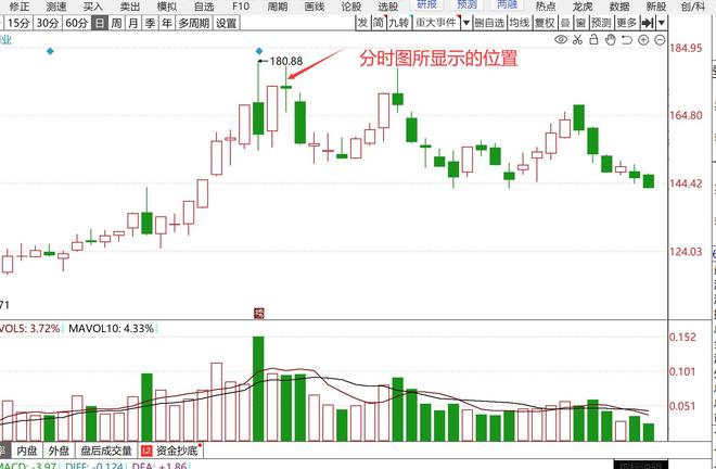 四线开花选股_连板票操作技巧_短线暴利