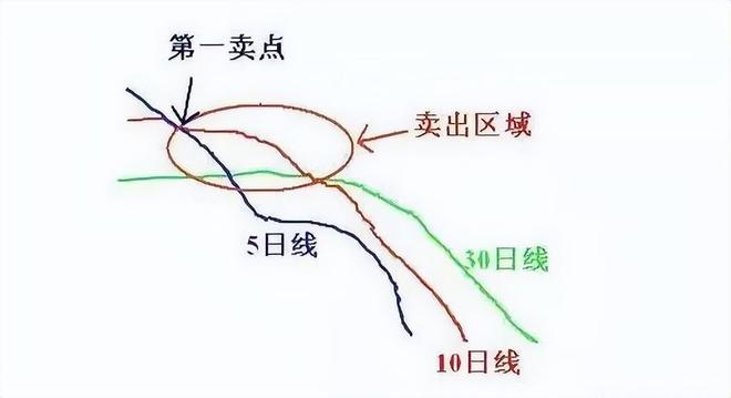 短线暴利_四线开花选股_连板票操作技巧