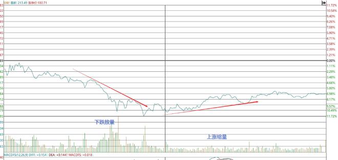四线开花选股_连板票操作技巧_短线暴利