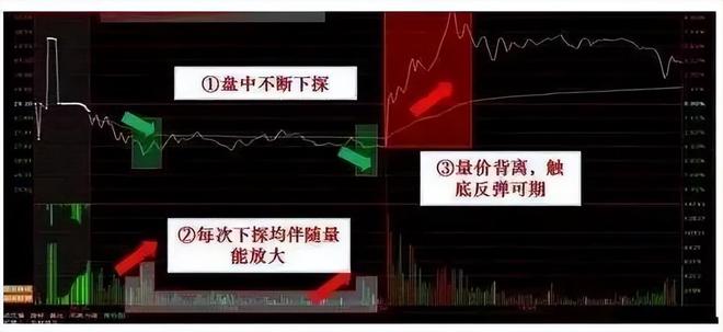 连板票操作技巧_短线暴利_四线开花选股