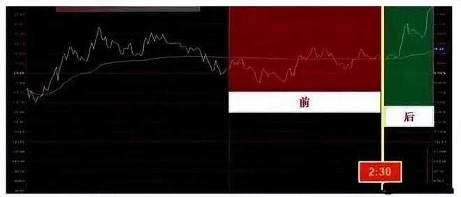 短线暴利_四线开花选股_连板票操作技巧