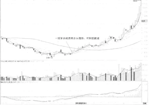 交易系统缺陷_敬畏市场认识自我_四线开花选股