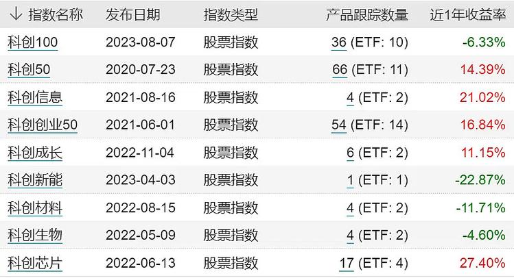 长盛环球景气行业跑输基准分析_基金业绩比较基准跑输_基金日增长率怎么算的