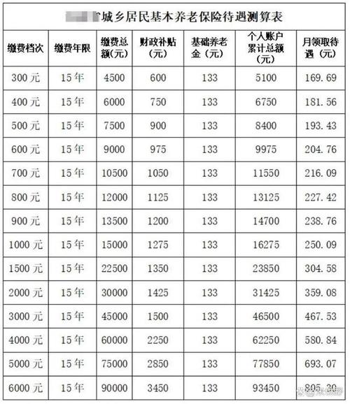 山东49000互助理财_60岁存款需求_养老医疗费用规划