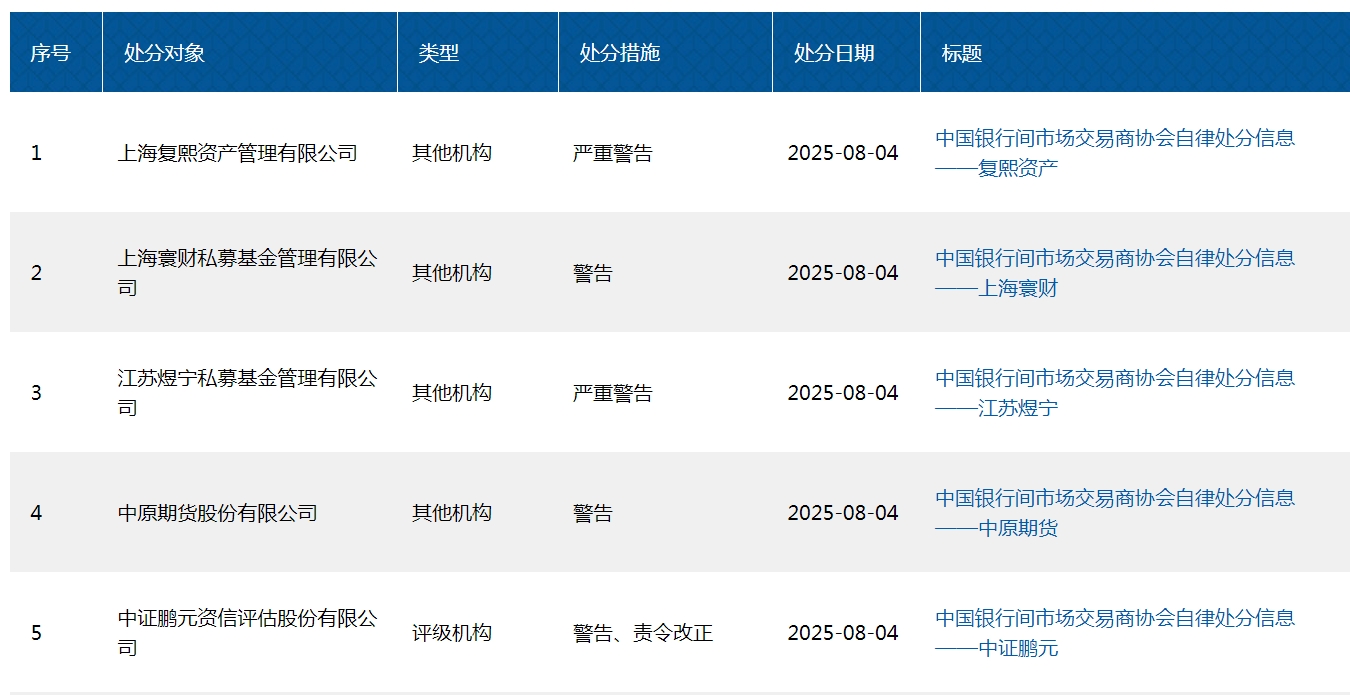 交易商协会自律处分_中原期货被警告_中原期货有限公司