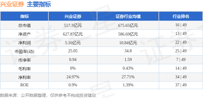 兴业证券601377资金流向分析_兴业证券主力资金流入数据_股代码601377