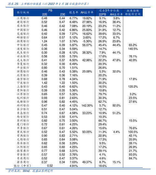 兴业银行回应可转债转股热点问题，对其转股持乐观态度