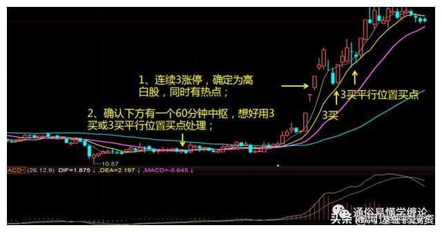 缠论操作强势股方法大揭秘！从选股到操作思路全解析